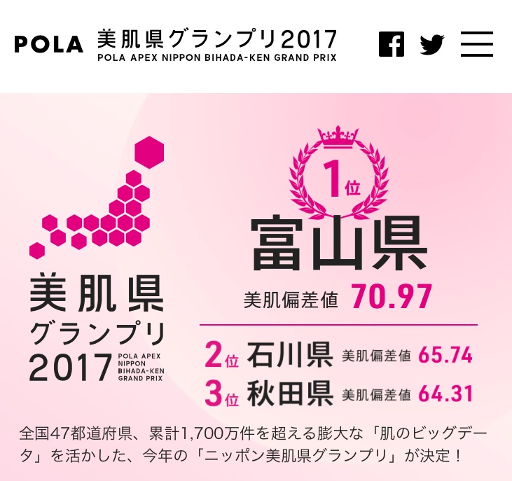 美肌偏差値70.97